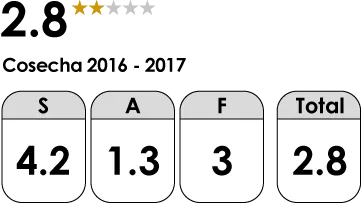 Choroni Fino Classification